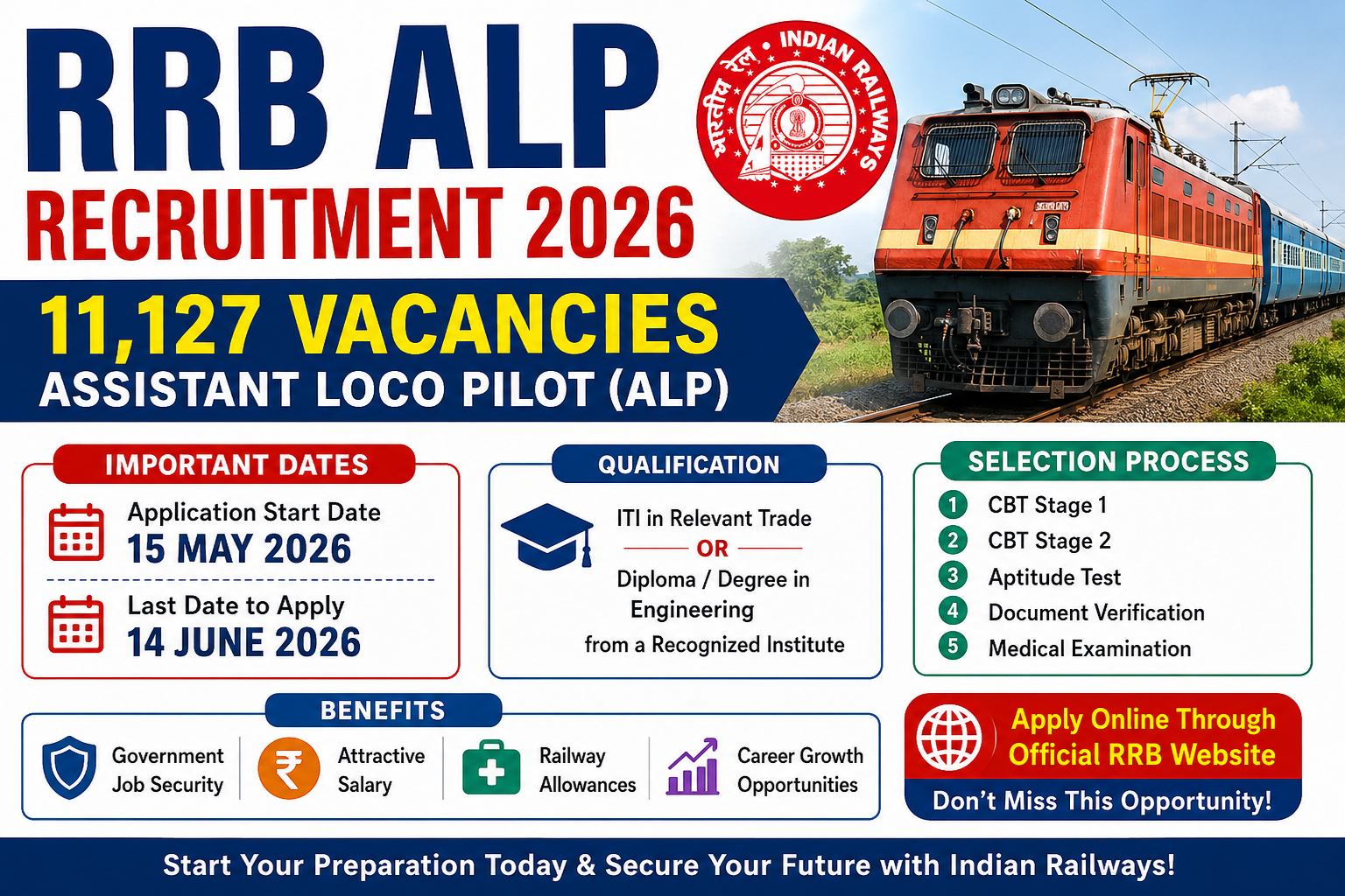 Post Title: RRB ALP ભરતી 2026 – 11,127 આસિસ્ટન્ટ લોકો પાઇલટ જગ્યાઓ